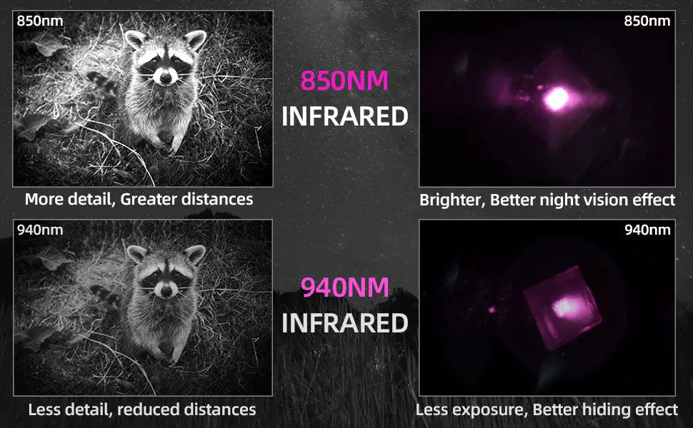 850nm vs 950nm IR Illuminator