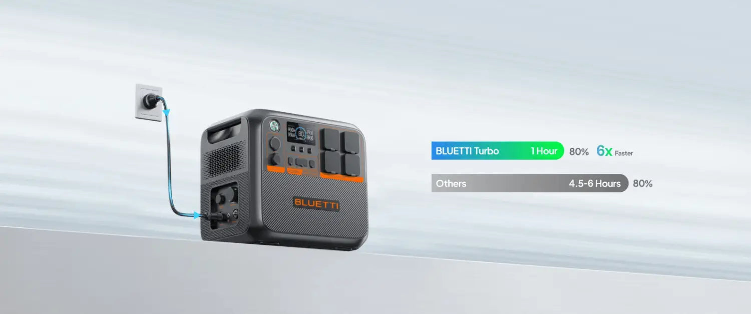 AC200P L Fast Charge Times