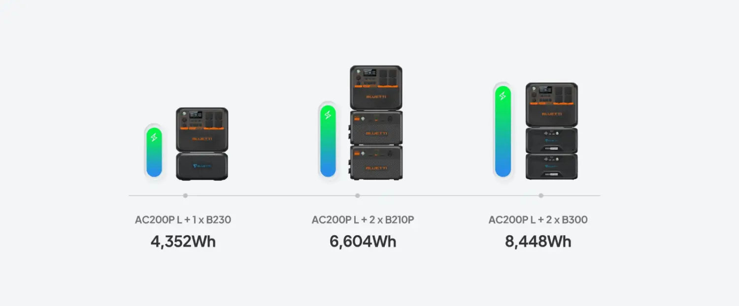 AC200P L Wh Capacity of Ad ons and Extras