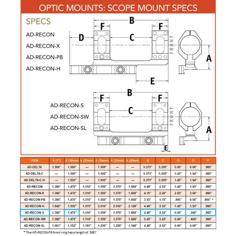ADM Recon S -30 dimensions