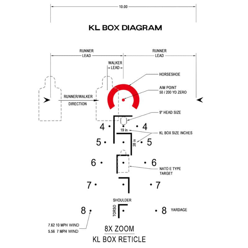 Arken EP-8 1-8x28 LPVO FFP KL Box at 1x zoom subtensions