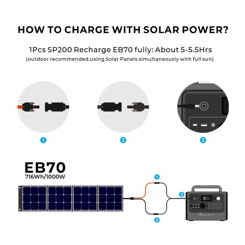 BLUETTI EB70 Portable Power Station  1,000W 716Wh Charging Details
