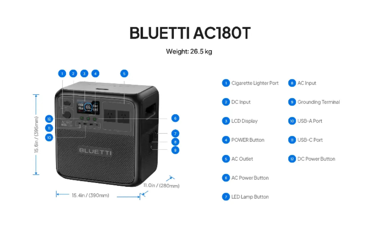 BLUETTI AC180T Portable Power Station Diagram