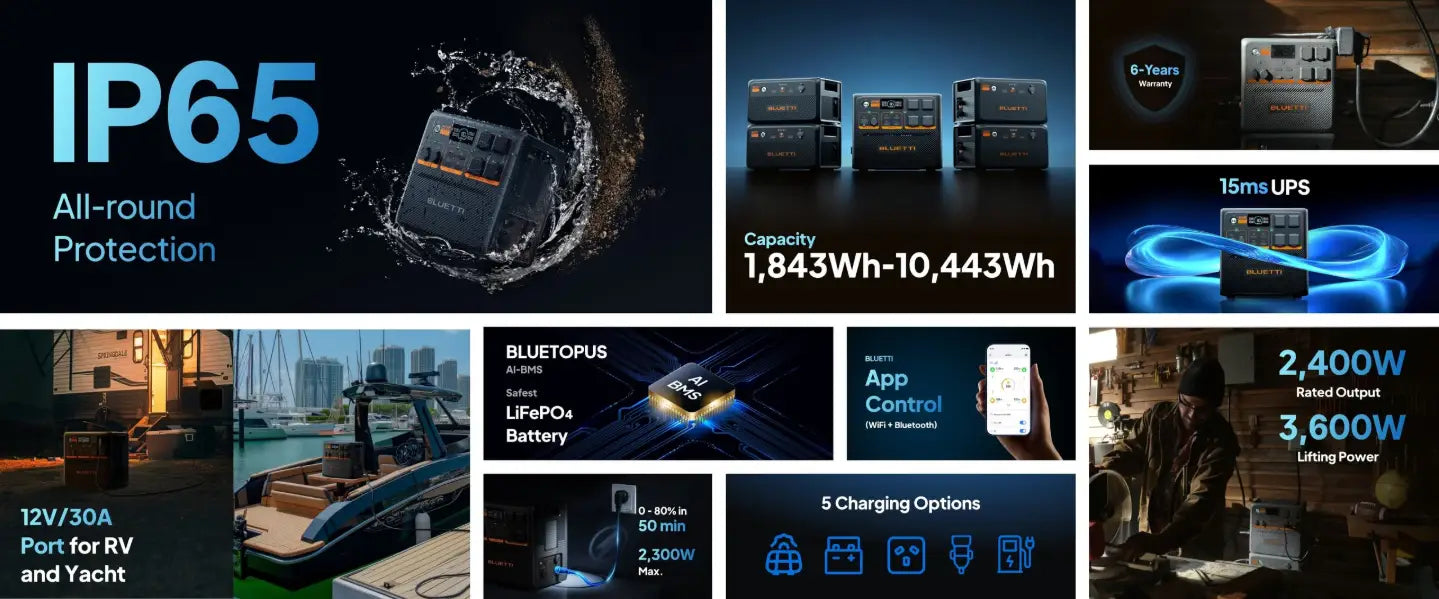 BLUETTI AC240P Key Features Overview