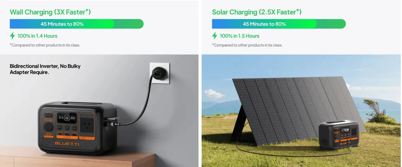 BLUETTI AC2P Charging Times