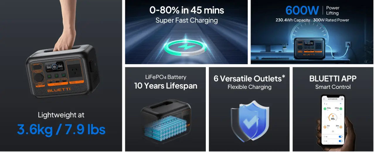 BLUETTI AC2P Key Features