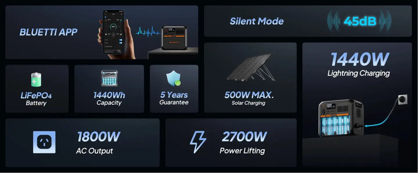 Bluetti AC180P Portable Power Station Durability