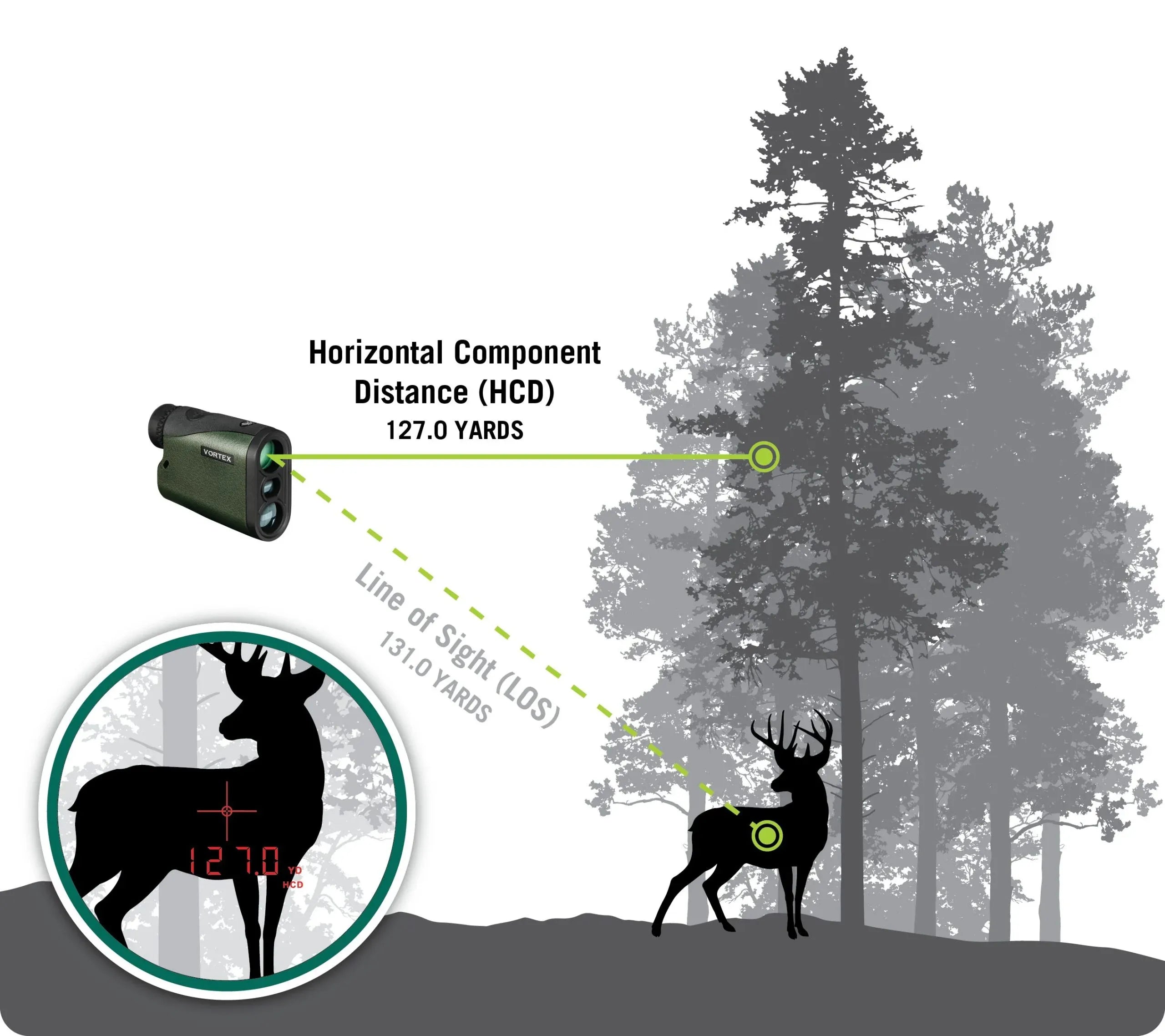 CROSSFIRE HD 1400 LASER RANGEFINDER LRF Scaled