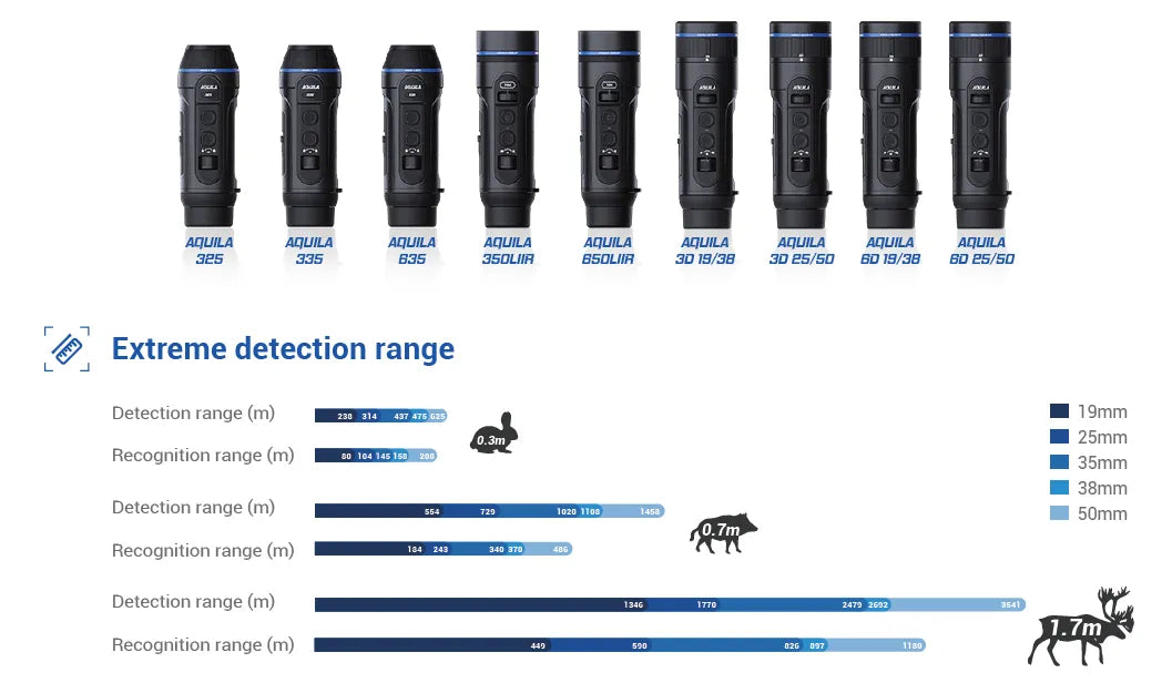 Conotech Aquila 650LIIR Thermal Imaging Monocular  Chart