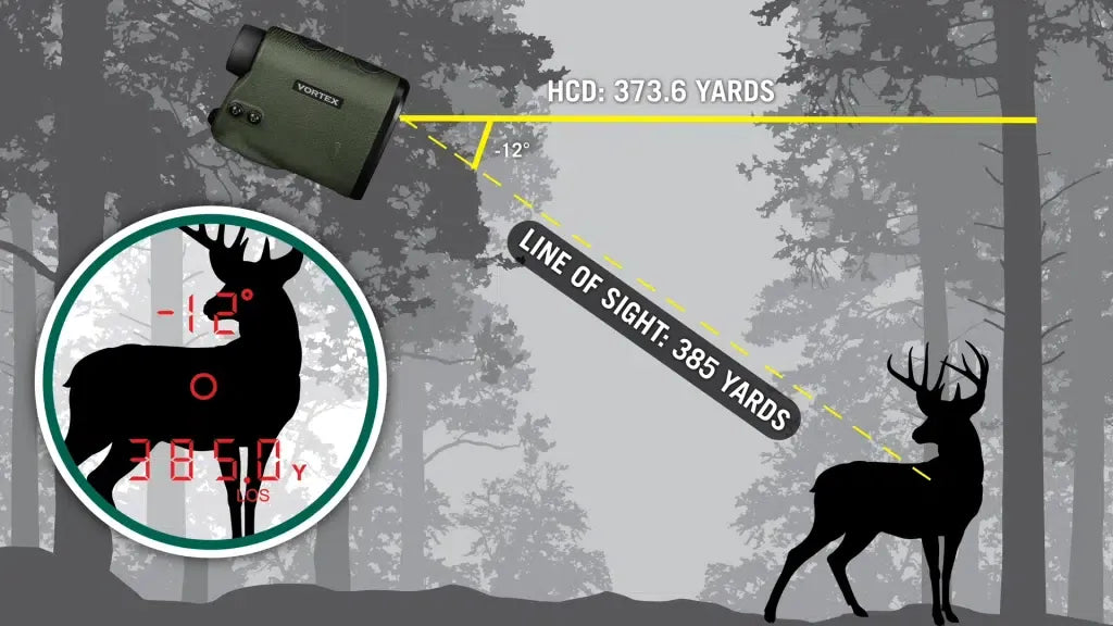 DIAMONDBACK HD 2000 LASER RANGEFINDER Feature