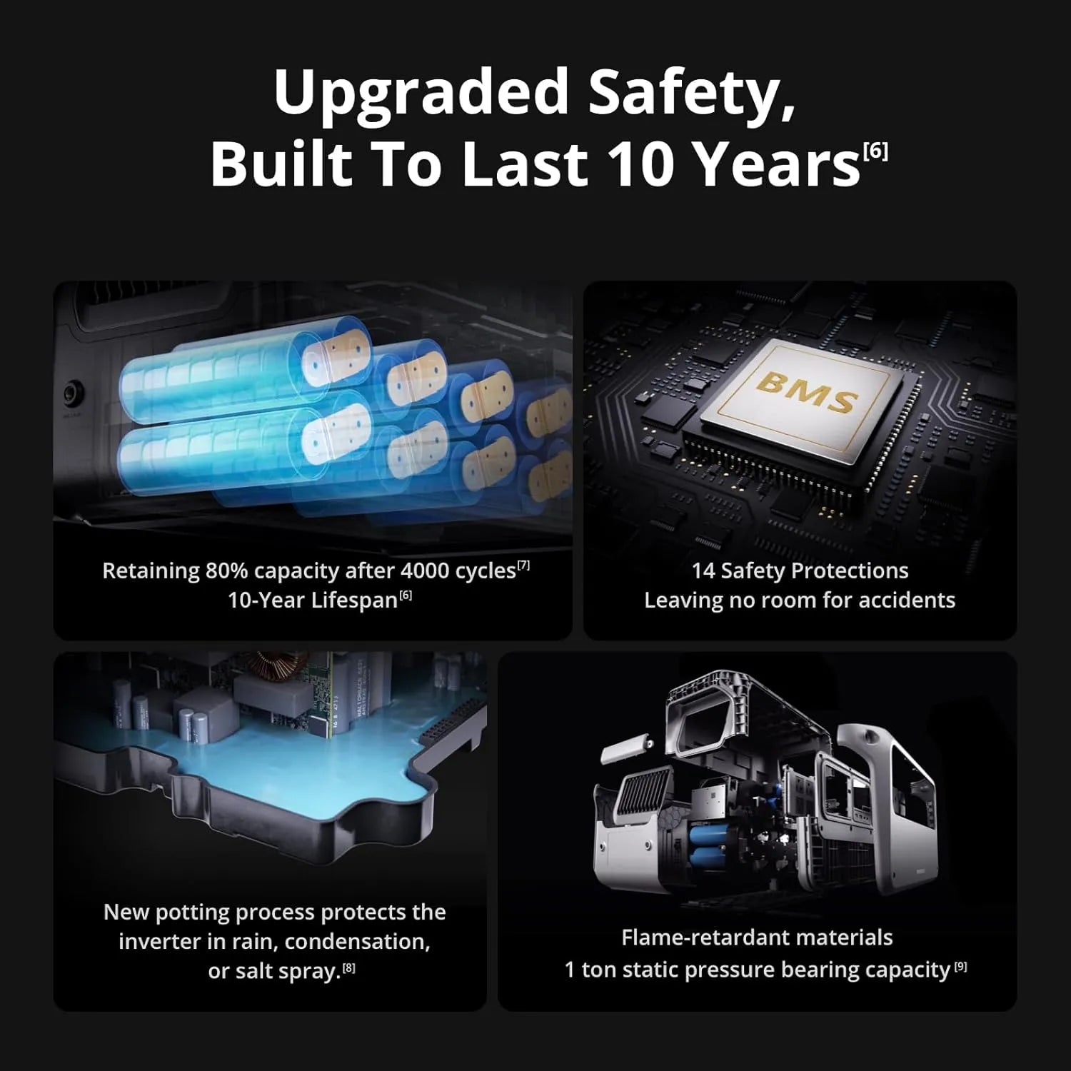 DJI Power 1000 V2 Last 10 years