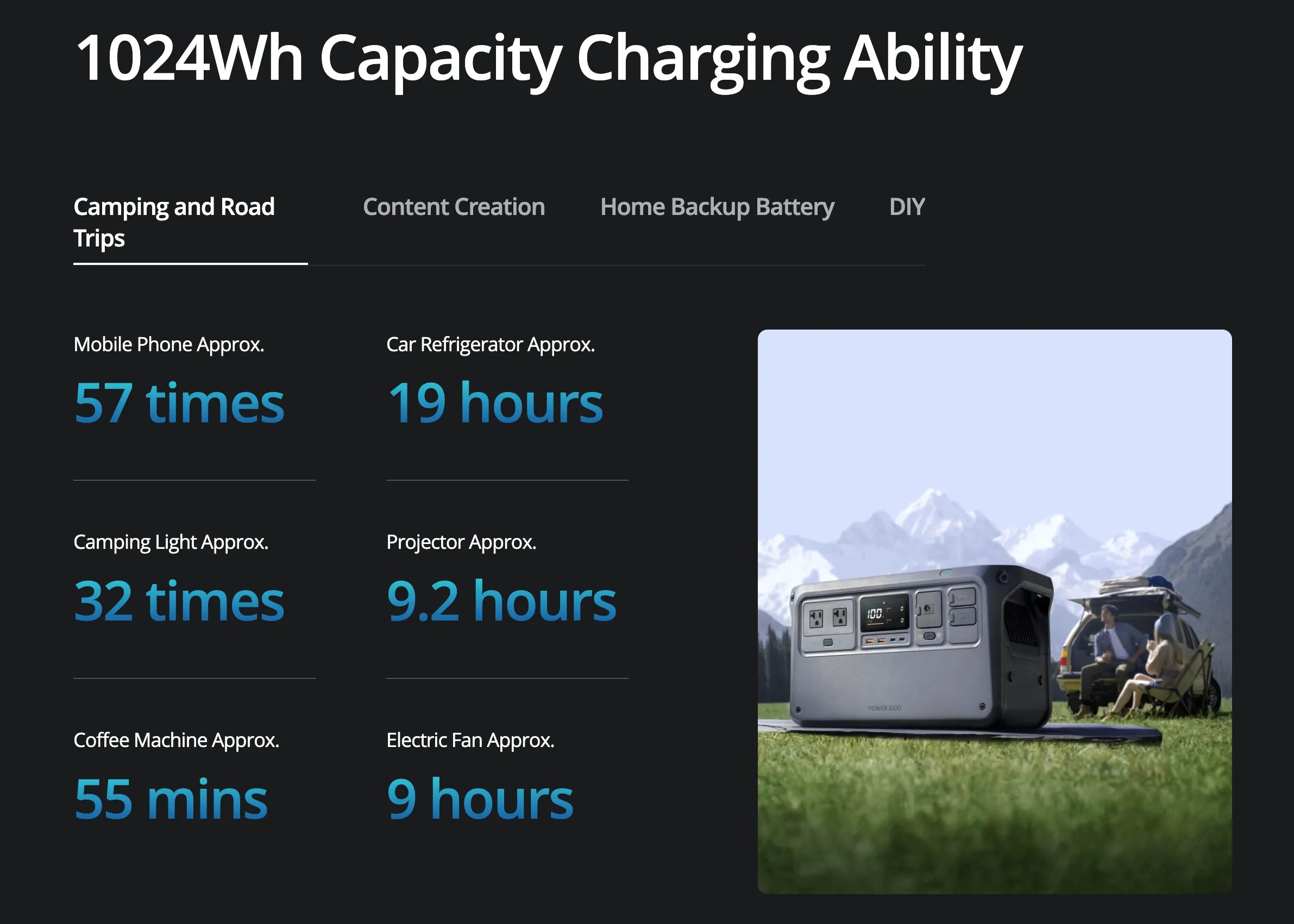 DJI Power 1000 portable power station 1024Wh capacity charging ability