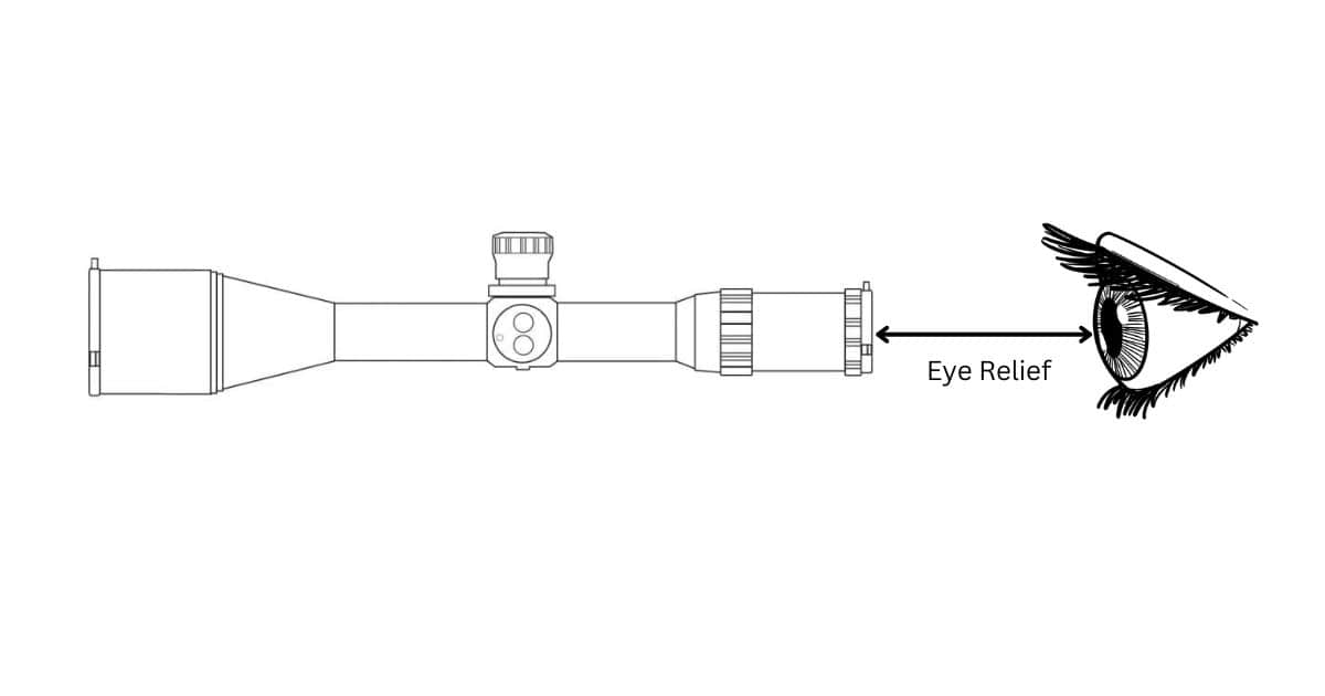 Eye Relief Diagram