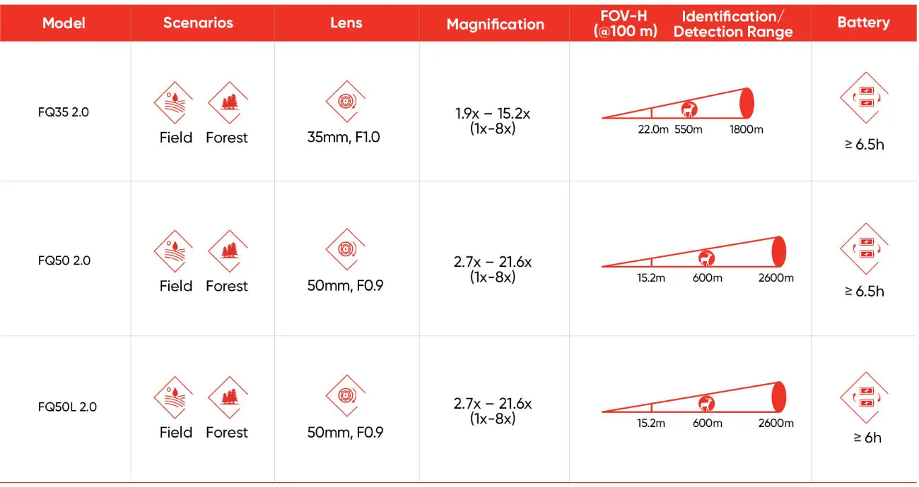 HIKMICRO Falcon FQ50 2.0 Thermal Monocular Range Chart