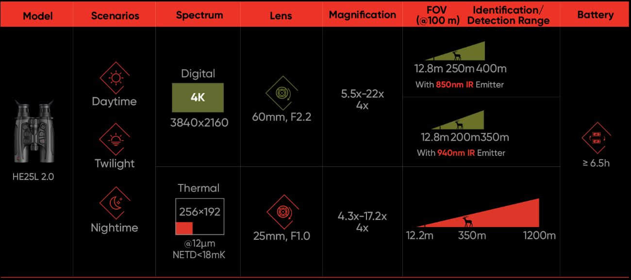 HIKMICRO HABROK 4K HE25L 2.0 Multi Spectrum Binoculars identification and detection range