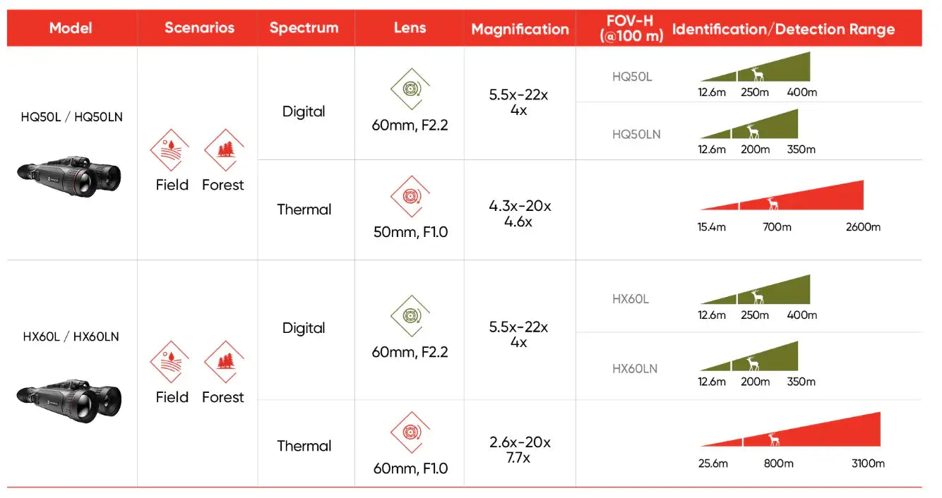 HIKMICRO_Habrok_Pro_HX60L_N_Identification_and_Detection_Range