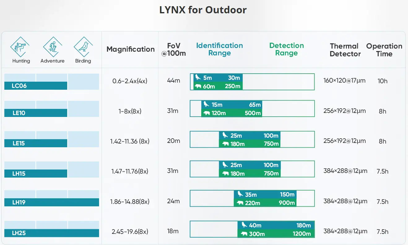HIKMICRO Lynx Pro LH15 Thermal Monocular