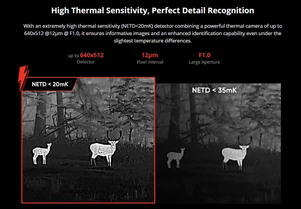 HIKMICRO Thunder TQ35CR 2.0 Thermal Clip-On Thermal Sensitivity