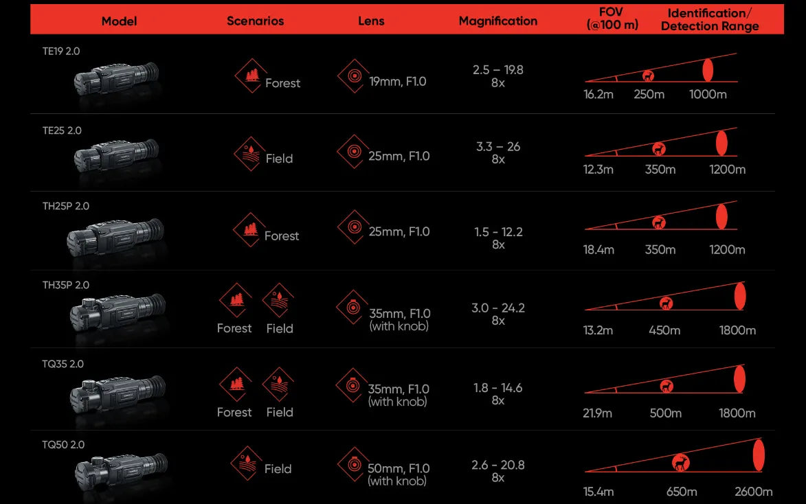 HIKMICRO Thunder TQ35 2.0 Thermal Scope Chart