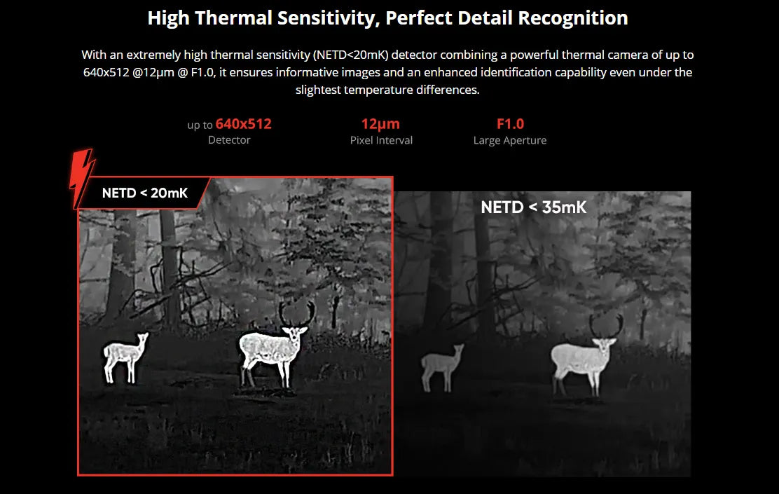 HIKMICRO Thunder TQ35 2.0 Thermal Scope Thermal Sensitivity