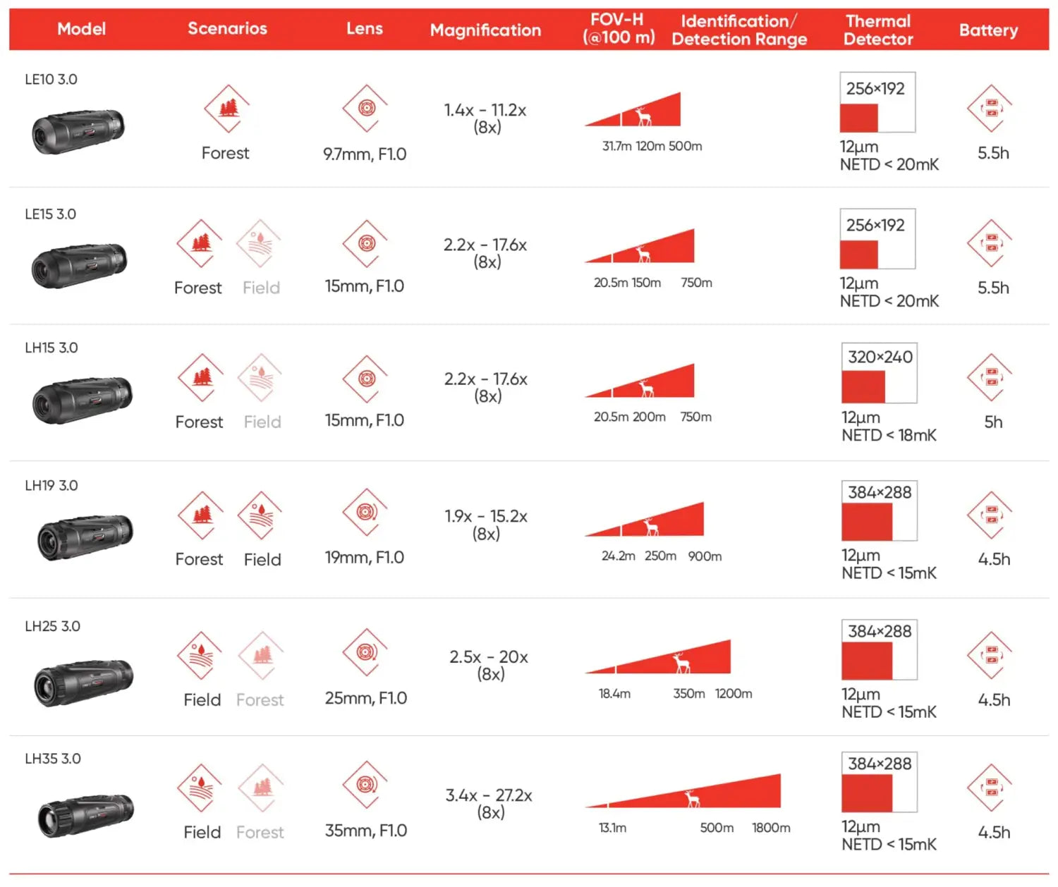 Hikmicro Lynx LH19 3.0 Thermal Monocular Features