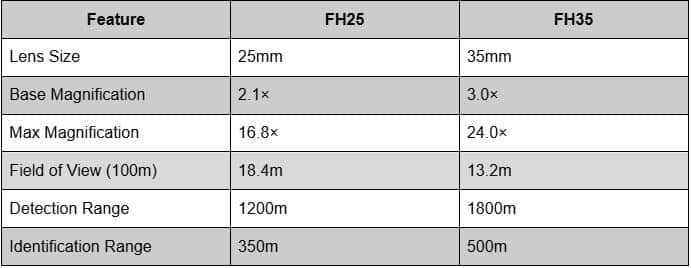 Hikmicro FH25 vs FH35 Key Features Comparison Table