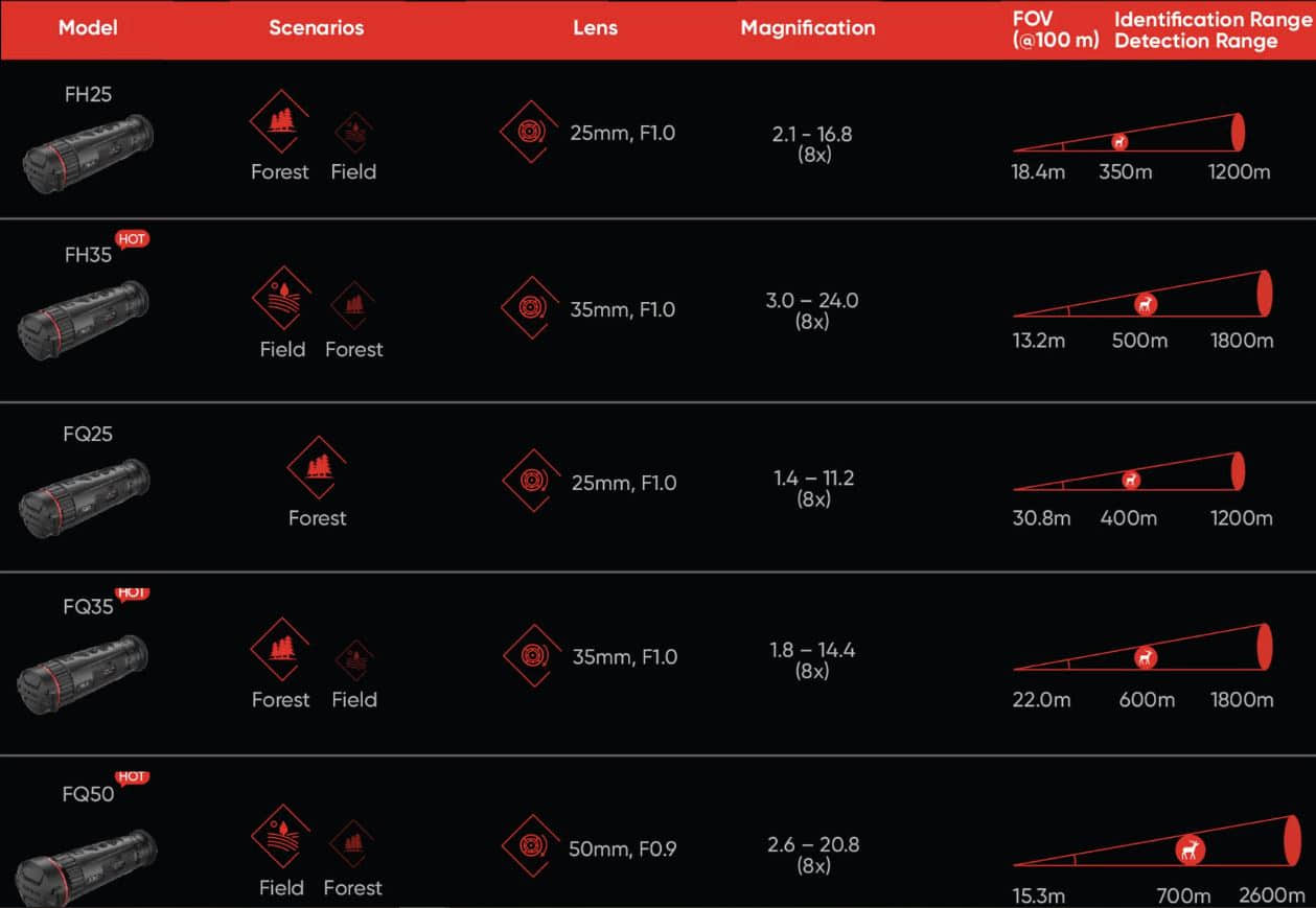 Hikmicro Falcon Comparison Chart