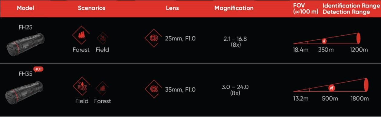 Hikmicro Falcon Comparison Chart