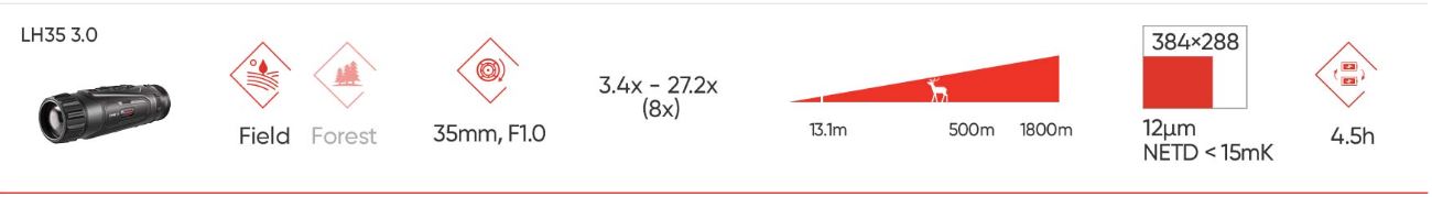 Hikmicro Lynx 3.0  Identification and Detection Range Chart Part 2