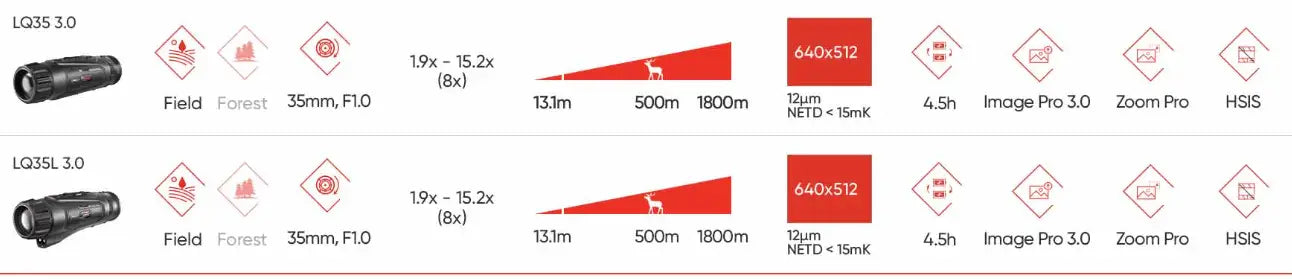 Hikmicro Lynx LQ35L 3.0 Thermal Monocular Detection and Identification Range Chart Part 2