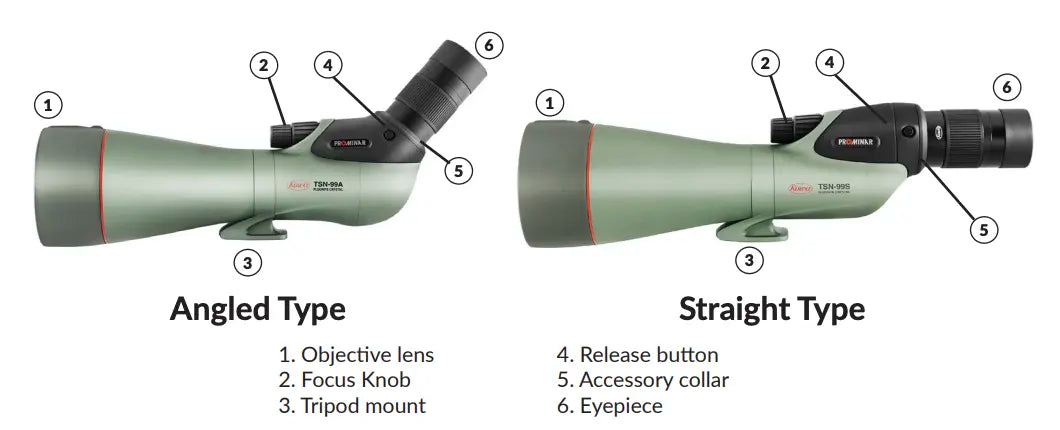 Kowa TSN-99 Spotting Scope Features
