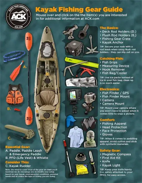 Fishing Gear and Accessories Infograph