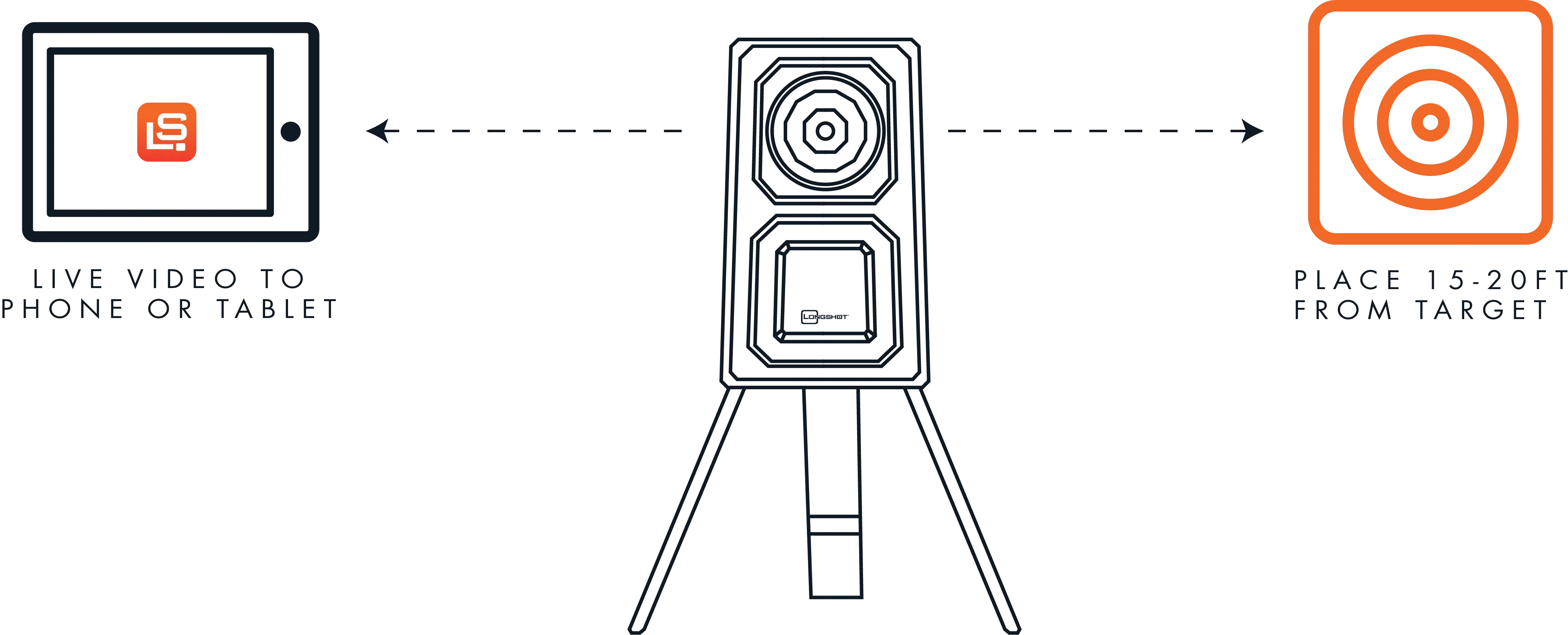 LongShot - Ranger - 100yd Target Camera Ranger Diagram