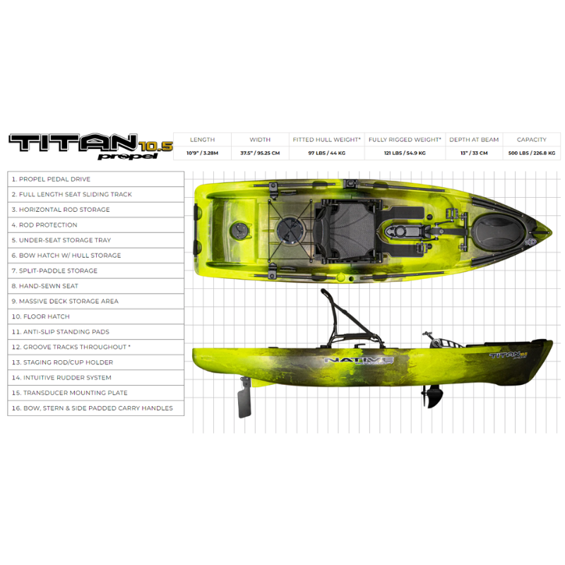 Native Watercraft Titan 10.5 Propel Features and Specifications