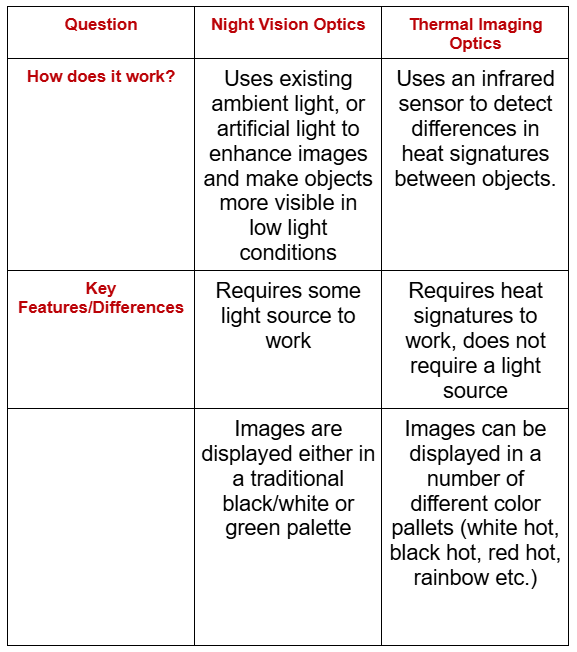 Night Vision vs Thermal Imaging - What’s the Difference?