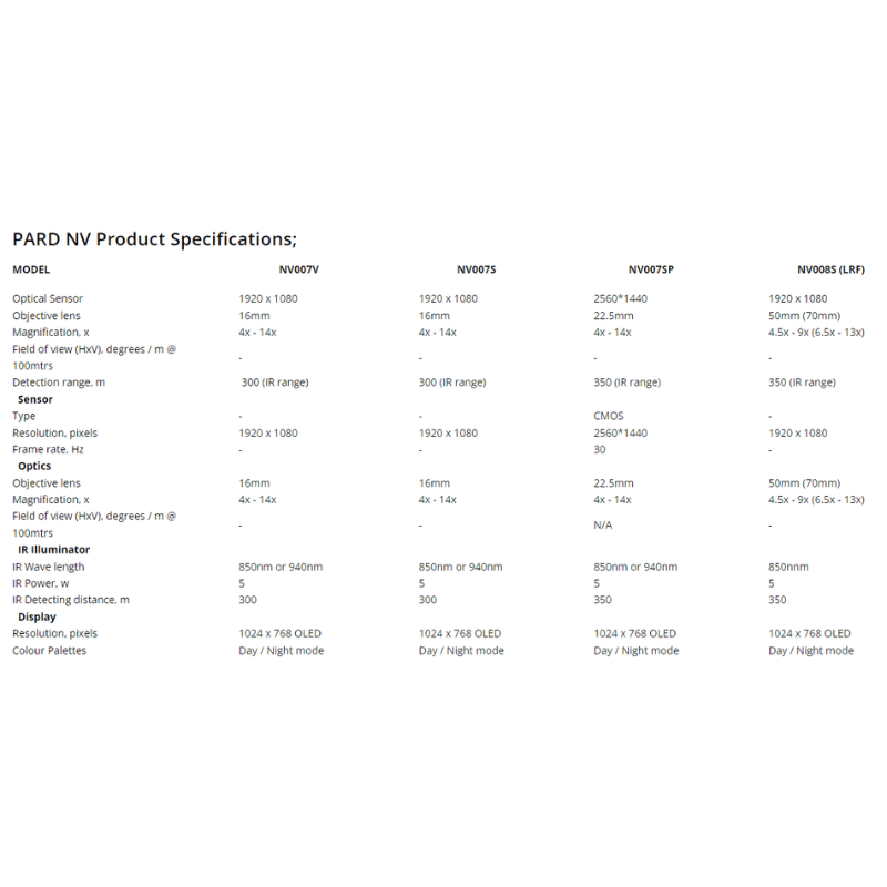 PARD NV007SP (850nm) Digital Night Vision Clip-on Attachment Spec Sheet 1