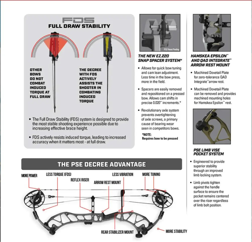 PSE Decree Key Features