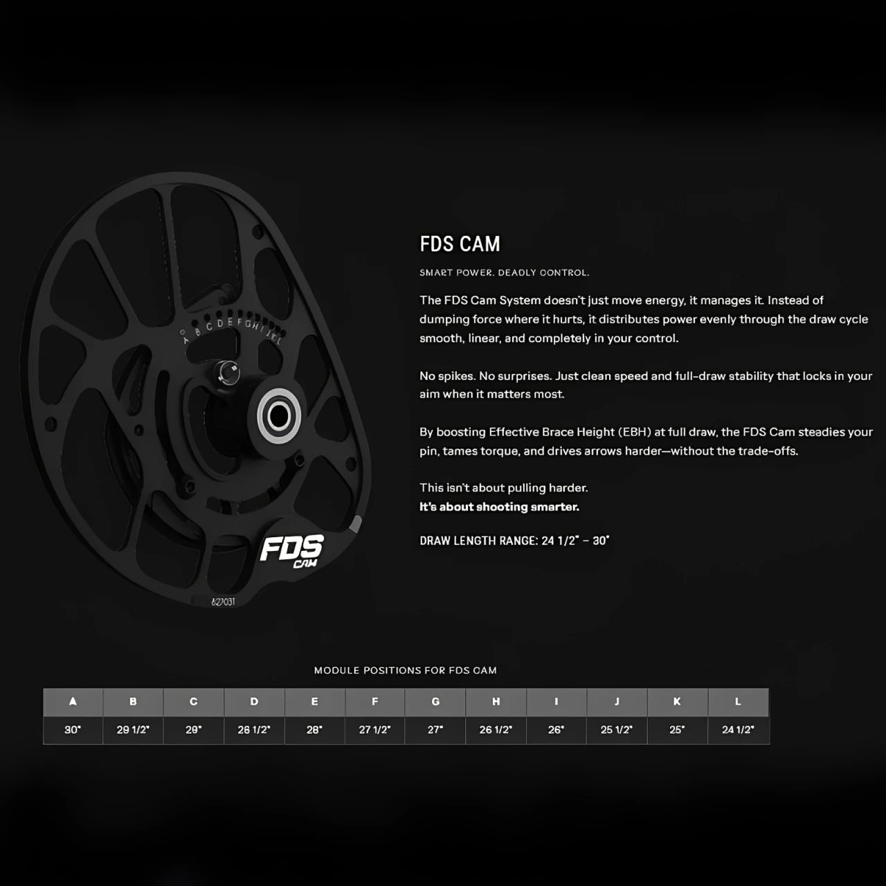 PSE Mach 30 Compound Bow FDS Cam