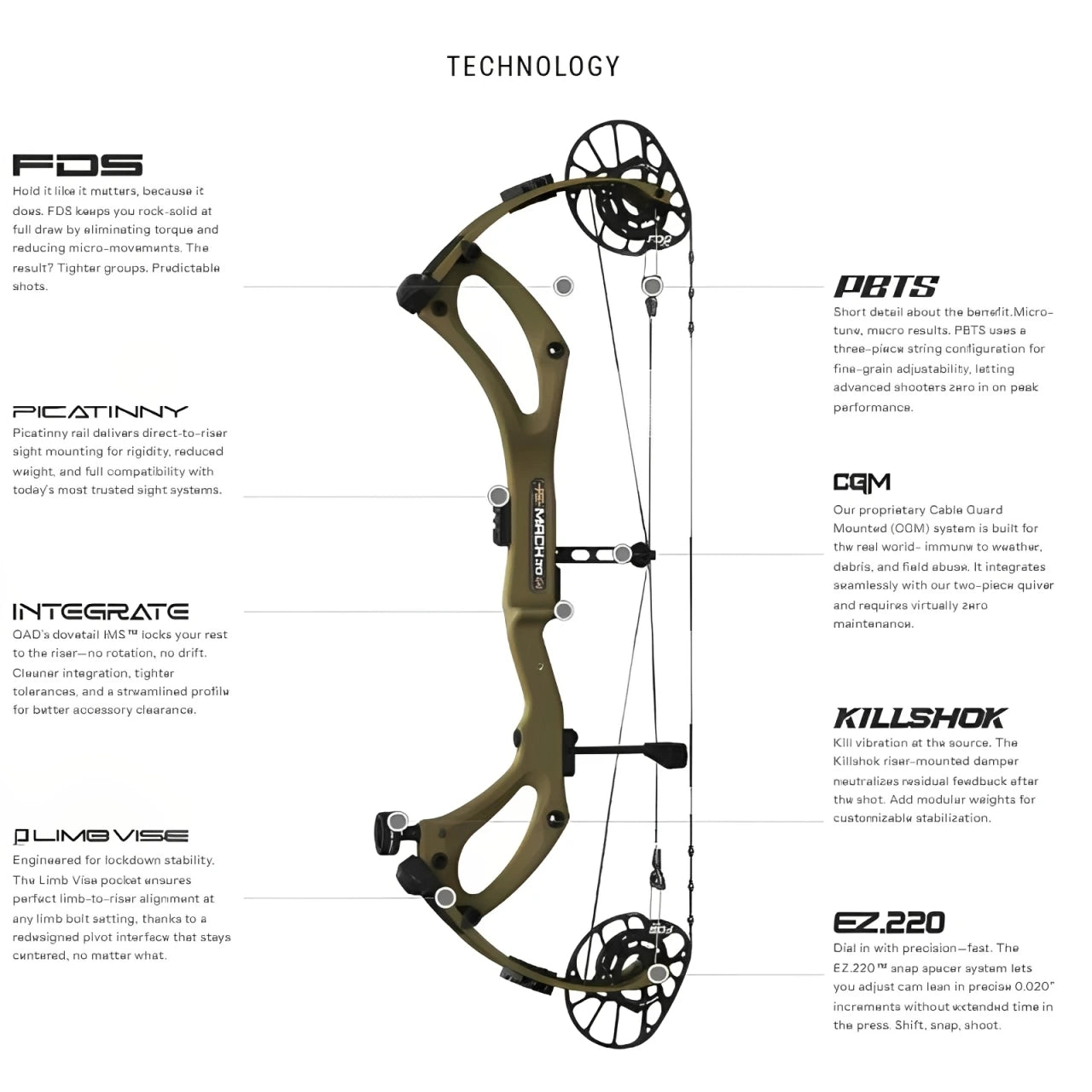 PSE Mach 30 Compound Bow Technology