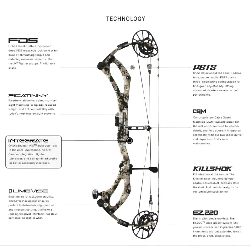 PSE Mach 33 Compound Bow Technology