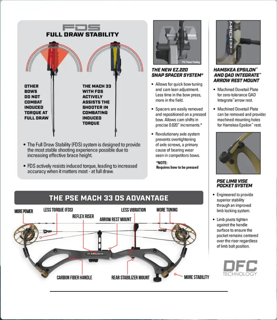 PSE Mach 33 EC2 Compound Bow Features
