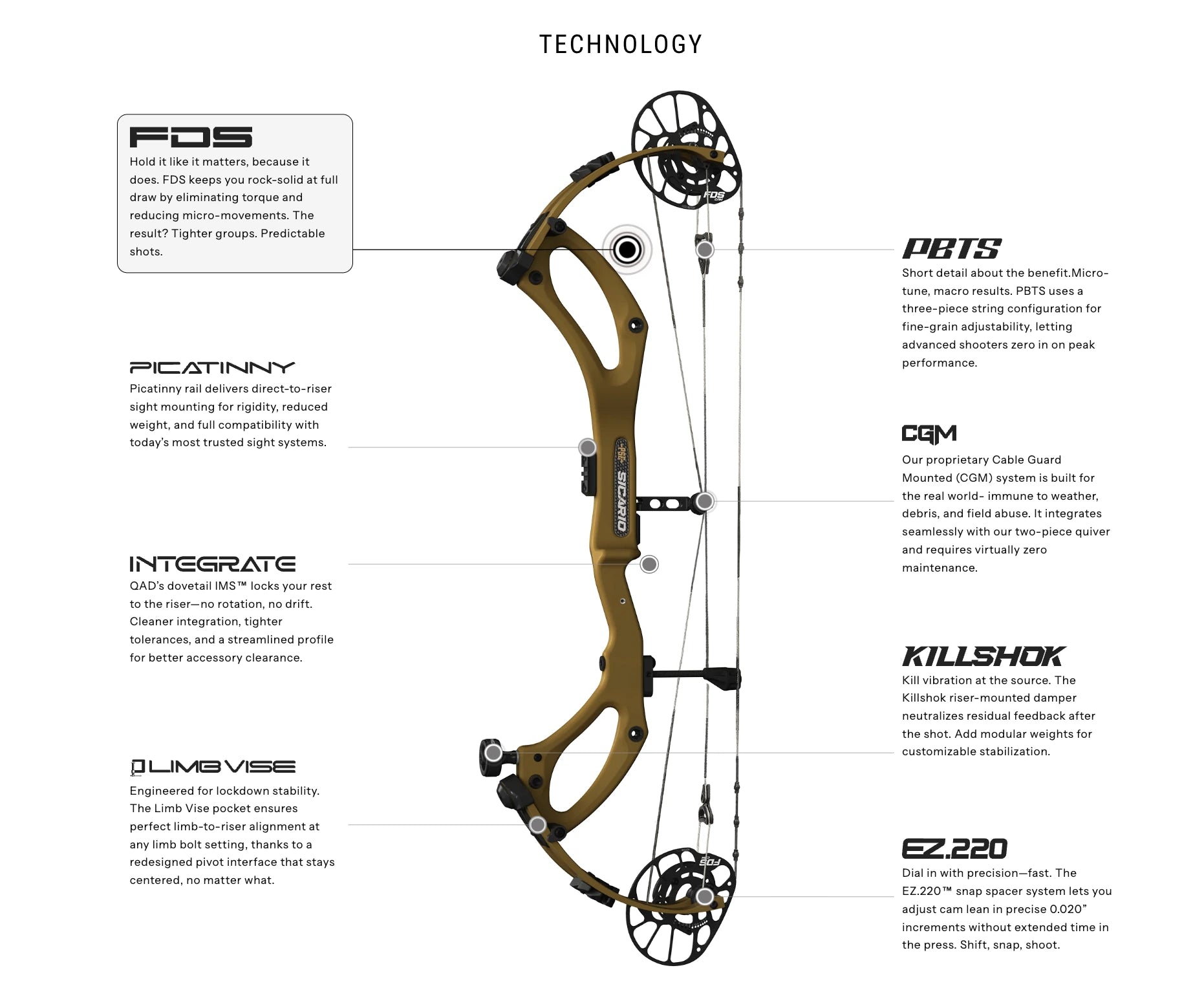 PSE Sicario Compound Bow Technology
