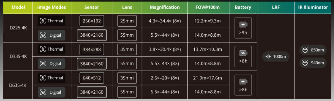 Pixfra Draco Binoculars NV 4K Thermal 25mm Perspective Features