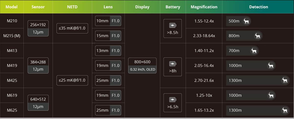 Pixfra Mile M419 Thermal Monocular features overview