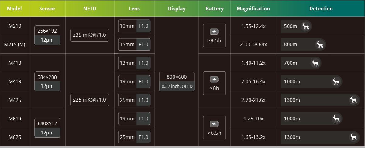 Pixfra Mile M425 Thermal Monocular overview features