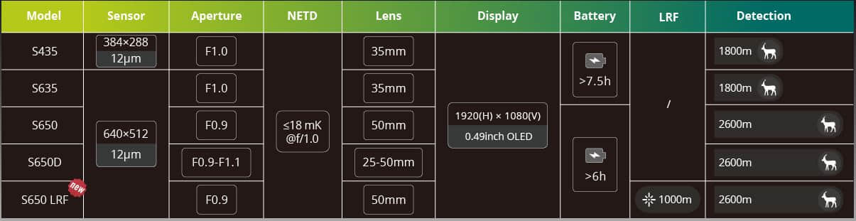 Pixfra Sirius S650 LRF Thermal Monocular features overview