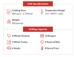 Primo Round All-In-One Grill - Ready to Grill Bundle