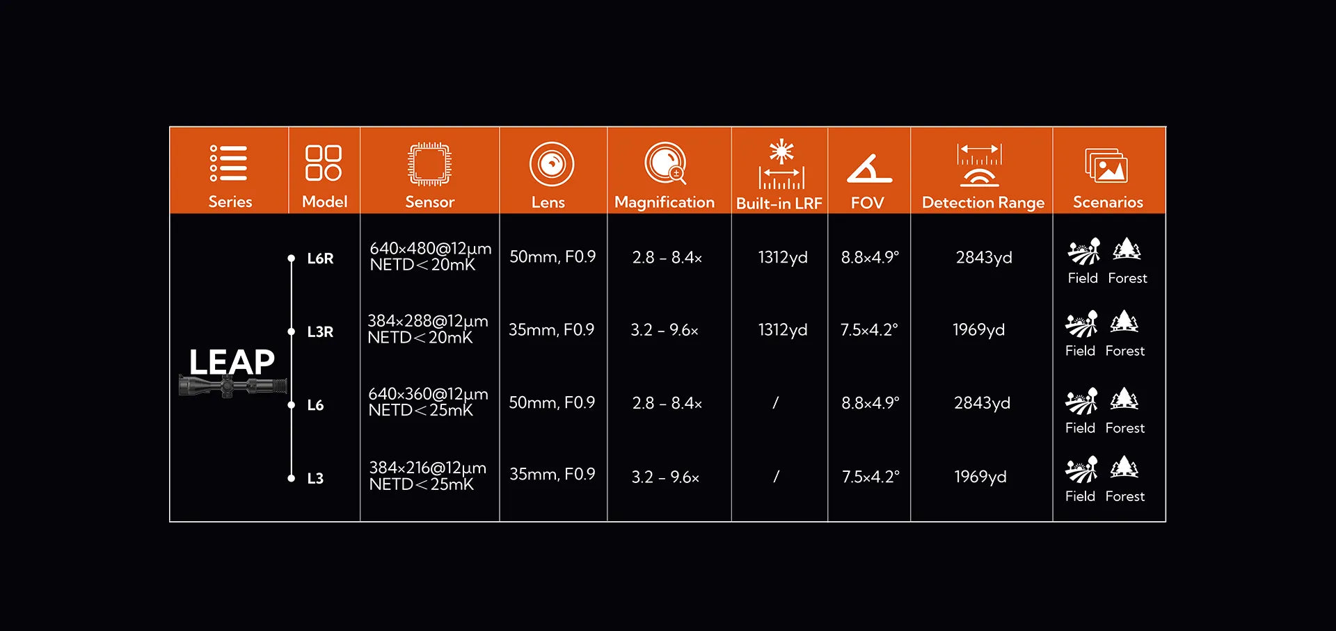 Rix LEAP L6R LRF Features Comparison Chart