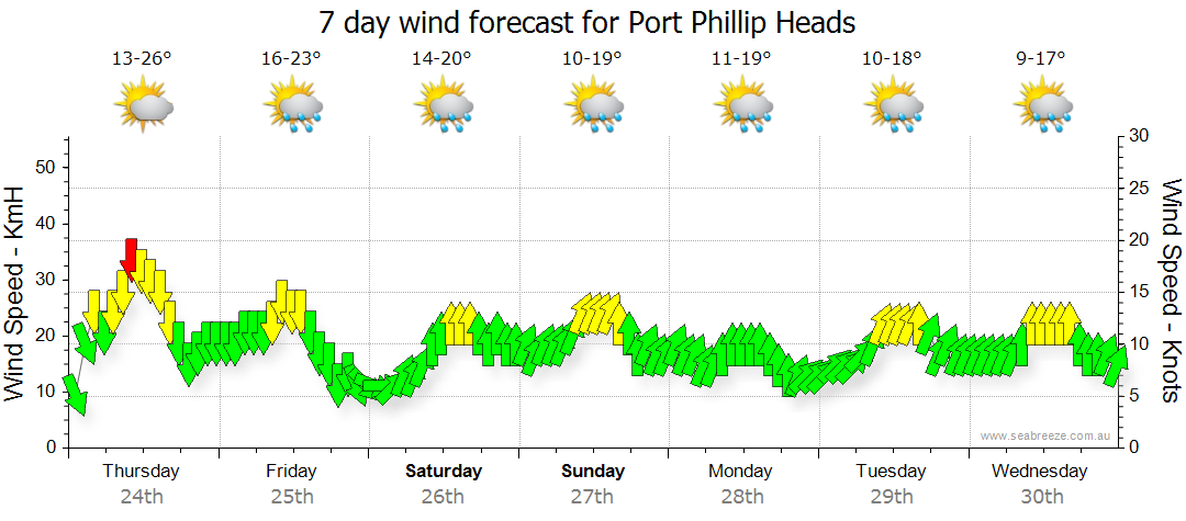 Seabreeze App Port Phillip Bay