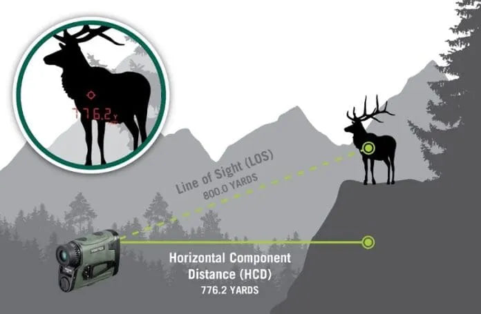 VIPER HD 3000 LASER RANGEFINDER Line Of Sight